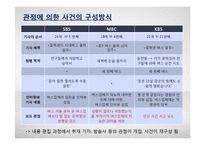 TV뉴스의 객관성 분석-SBS  KBS  MBC의 보도행태 비교-15페이지