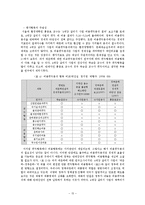 사회  이명박 정부의 4대강 살리기 사업 정책 결장과정 연구-15페이지