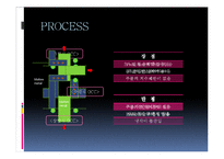 OCC Process 활용분야-4페이지