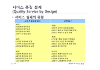서비스 품질(Service Quality) 케이스 분석-13페이지