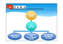 빅데이터 정의 특징분석과 빅데이터 활용사례(유유제약 ZARA 일본맥도날드) 분석 빅데이터 장단점과 향후미래PPT(발표대본포함)-11페이지