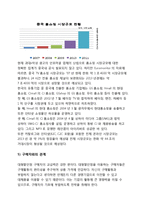 월마트 VS 이마트 해외시장진출(중국 한국) 글로벌 마케팅전략 비교분석및 마케팅성과분석-17페이지