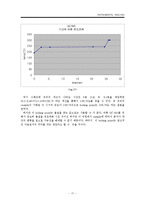 기기분석  HPLC  LC  GC  NMR 조사-18페이지