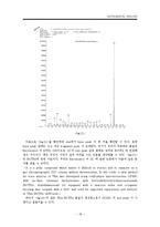 기기분석  HPLC  LC  GC  NMR 조사-19페이지