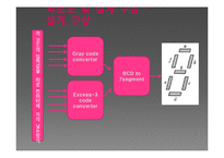 전기 및 디지털 회로 실험 - Excess-3  Gray to BCD converter-6페이지