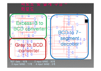 전기 및 디지털 회로 실험 - Excess-3  Gray to BCD converter-7페이지