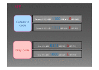 전기 및 디지털 회로 실험 - Excess-3  Gray to BCD converter-14페이지