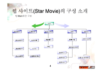 공학  데이터 베이스 - 영화 예매 사이트 만들기 Star Movie-5페이지