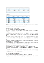 무역학개론  수출이 한국 경제에 미치는 영향-2페이지