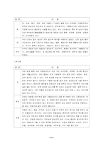 한국전통음식  전통음식의 발전 가능성과 개발방향-11페이지