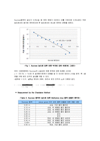 식물생리학-constant volume method 와 chardakov method를 이용해 감자 절편의 수분 포텐셜 - 의약학