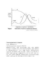 섬유화학 - 유리전이온도 측정방법-9페이지