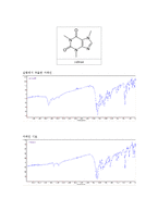 유기화학 - IR(적외선 분광법); Acetanilide  카페인-4페이지