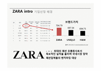 ZARA 자라 기업 경영사례분석과 ZARA 경영정보시스템 MIS 적용사례분석및 ZARA의 한계점분석과 향후전망-7페이지