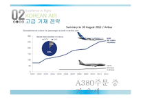 대한항공 경영 마케팅전략 분석 대한항공 기업분석 PPT-15페이지