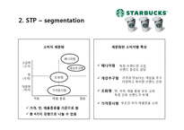 스타벅스 커피산업 마케팅 브랜드 브랜드마케팅 기업 서비스마케팅 글로벌 경영 시장 사례 swot stp 4p-6페이지