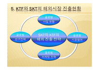 글로벌마케팅사례 SKT KTF 마케팅 브랜드 브랜드마케팅 기업 서비스마케팅 글로벌 경영 시장 사례 swot stp 4p-9페이지