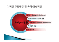 LG화학 LG화학기업분석 LG화학미래 생산혁신론-14페이지