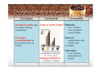 Coffee_Bean 커피빈 브랜드마케팅 서비스마케팅 글로벌경영 사례분석 swot stp 4p-10페이지