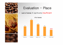 Coffee_Bean 커피빈 브랜드마케팅 서비스마케팅 글로벌경영 사례분석 swot stp 4p-19페이지