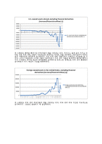 한국과미국의국제수지데이터 미국당좌예금거래 금융계정거래 미국경상수지 환율변동그래프-9페이지