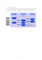 전략정보시스템  BPR & BPM 기술-13페이지