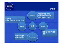 니베아 NIVEA 기업조사및 니베아 성공전략및 마케팅 STP 4P전략분석과 시사점 PPT 레포트-9페이지
