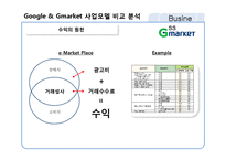 Google & G마켓 사업모델 비교분석-11페이지