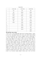 한국중세사-고려 무인정권 붕괴기의 성격과 의의-8페이지