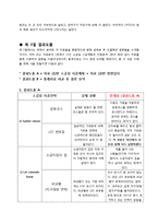 서울시 주거 환경과 CPTED 실효성 고찰-14페이지