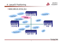 자동차산업 Lexus(렉서스) 한국 진입을 위한 현지화 마케팅전략-15페이지