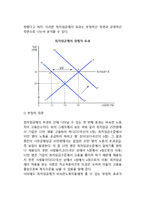 최저임금제  한국(우리나라)의 최저임금제  최저임금제의 경제적 효과-3페이지