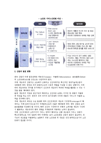 한국산업의 발전성  우리나라 주요산업의 발전상과 발전방향-6페이지