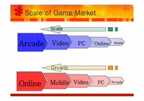 게임산업  세계의 게임시장과 한국의 온라인게임-6페이지