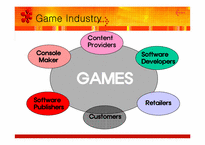 게임산업  세계의 게임시장과 한국의 온라인게임-7페이지