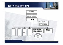 경영조직  GE의 경영혁신 -관리혁신-20페이지