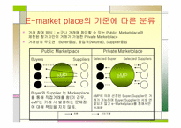 전자상거래  e-marketplace 현황-6페이지