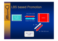 정보통신경영  LBS 기반 모바일프로모션모델-19페이지