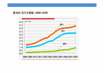 중국의 인구변화와 도시화-8페이지