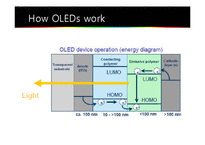 Application of OLEDs & PLEDs-14페이지