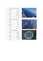 에너지 - 태양전지에 관한 조사-5페이지