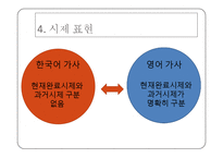K-pop의 한국어버전과 영어버전의 비교 분석-14페이지