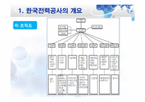 한국전력공사 SWOT 분석 및 문제점과 발전방향-7페이지