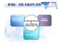 한국전력공사 SWOT 분석 및 문제점과 발전방향-9페이지