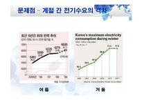 한국전력공사 SWOT 분석 및 문제점과 발전방향-12페이지