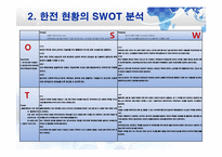 한국전력공사 SWOT 분석 및 문제점과 발전방향-14페이지