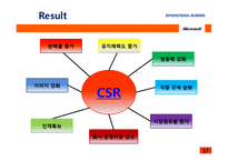 Microsoft CSR 사례-17페이지
