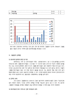 한국 그룹홈의 현황과 문제점 및 개선방안-10페이지