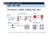 LG U+ VOC 관리 레포트-8페이지