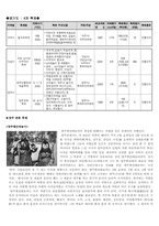 전통축제  2004년 전국 민속문화축제의 현황과 정리-11페이지